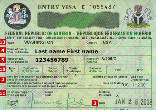 Nigeria Wiza Nigeria Wiza